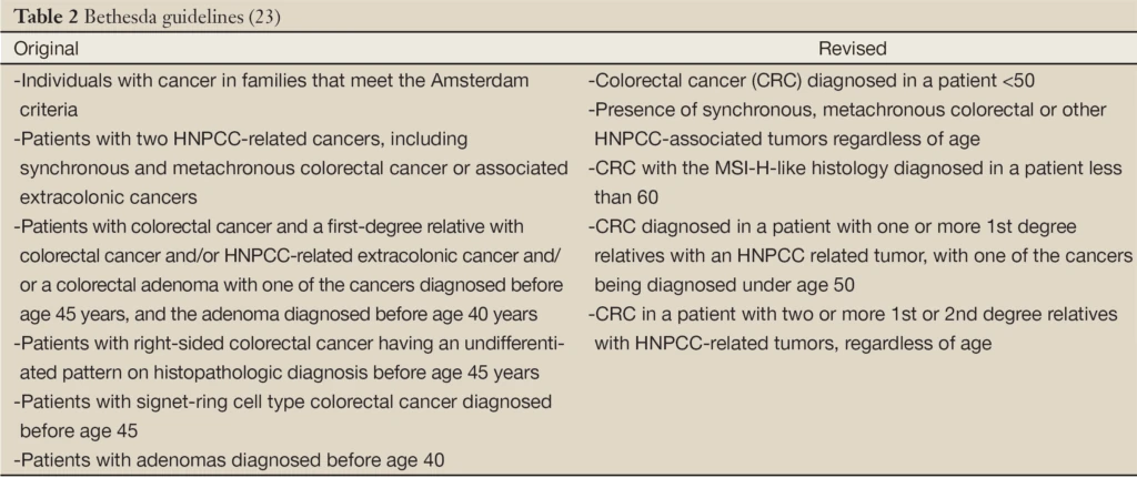 Colorectal Cancer - Revised Bethesda Guidelines